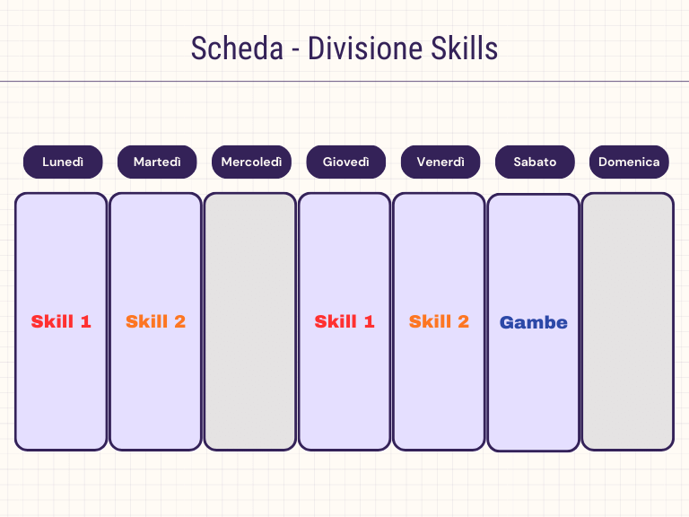 scheda calisthenics divisione per skills